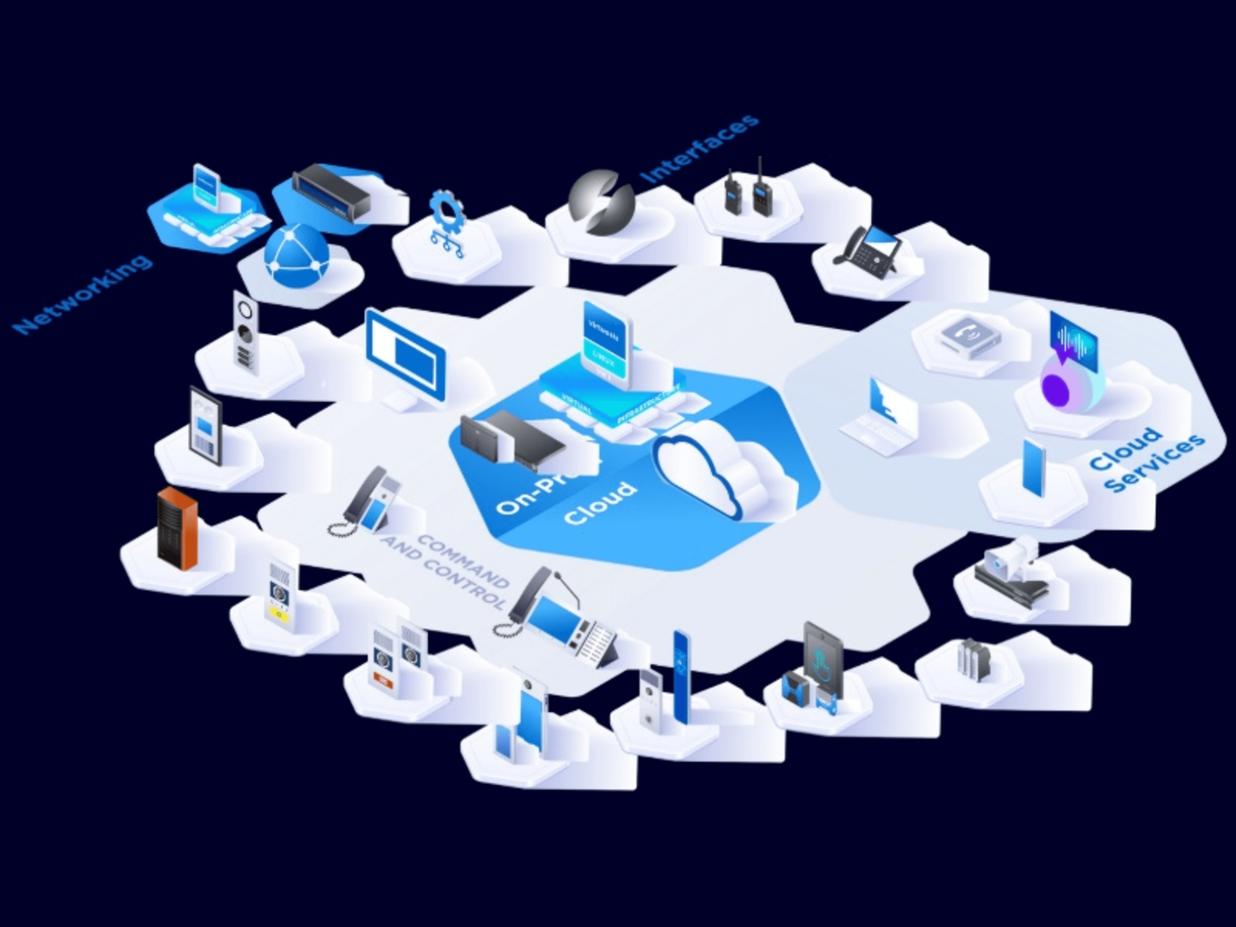 Schéma des services cloud et du réseau